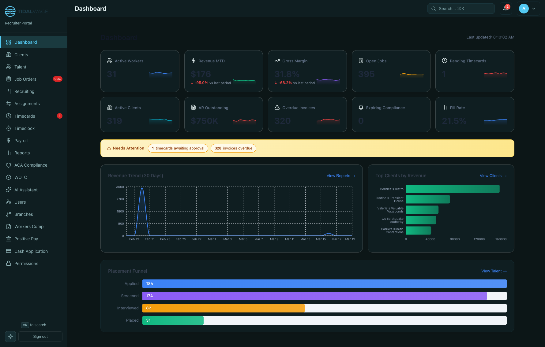 Tidal Wage Dashboard